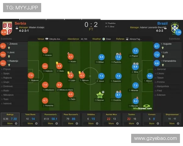 塞尔维亚对阵巴西比赛分析及必发指数解读